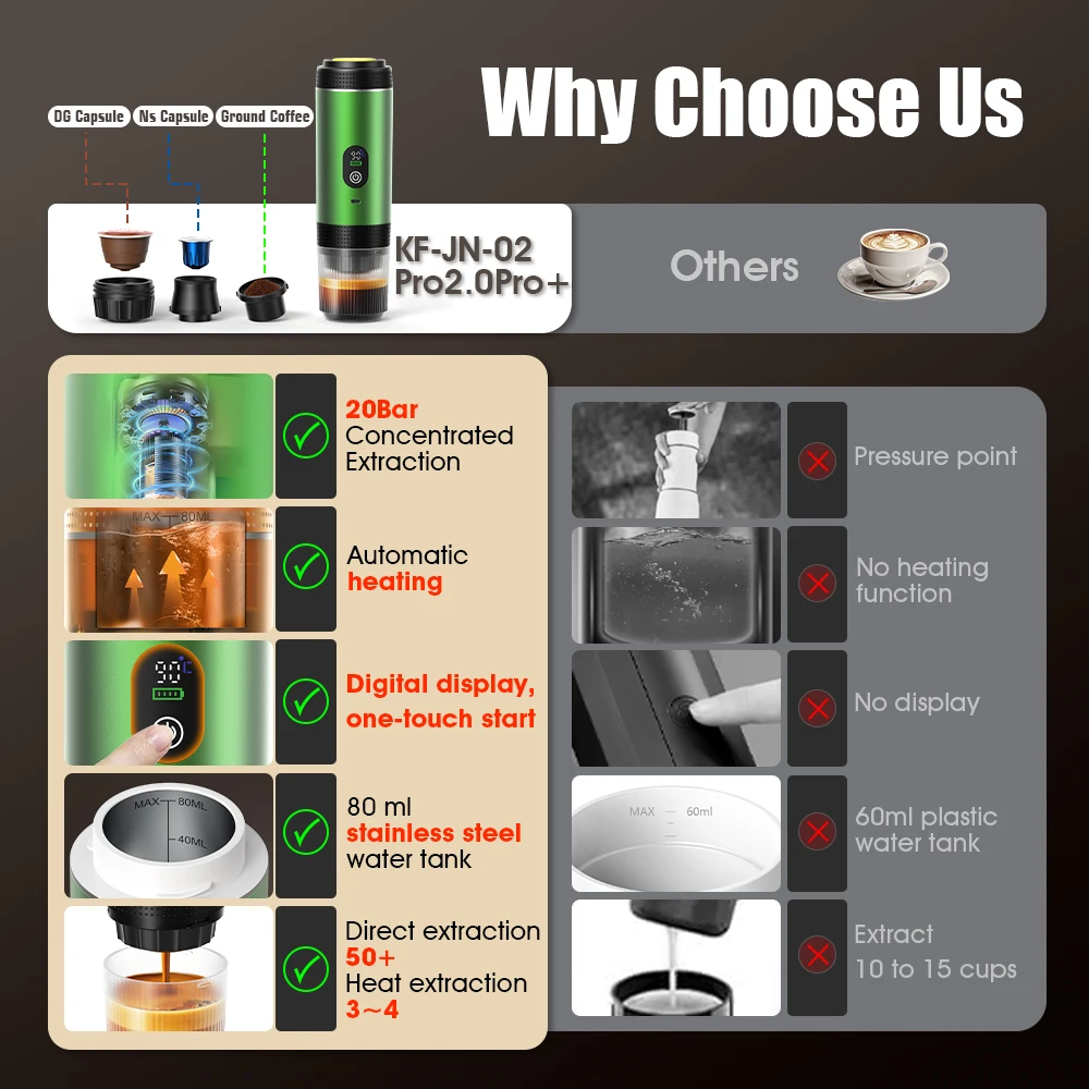 Капсульная кофеварка DENOKIN 3 – обзор и цена Coffee Equipment Camping