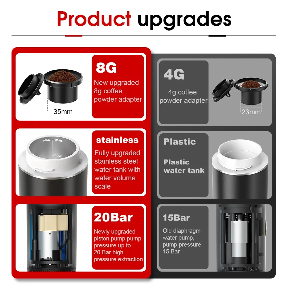 Беспроводная электрическая пор – обзор и цена Coffee Equipment Camping